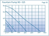 45417_FountainPump90