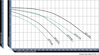 ArtesianPro Low RPM Pump Chart