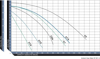 Performance Pro Cascade High RPM Pump Chart